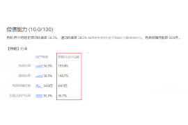 双鸭山专业催债公司的市场需求和前景分析